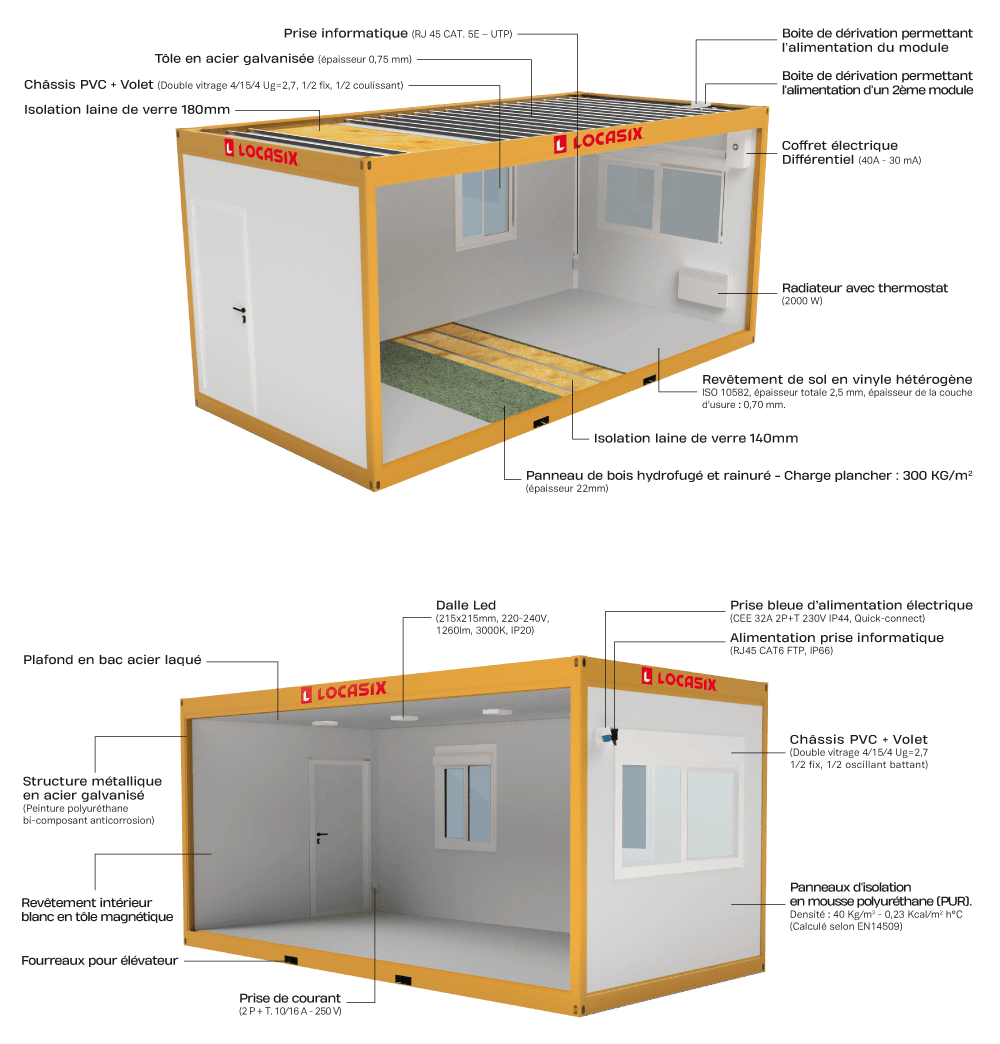 Schéma explicatif de la gamme FLEXIMAX